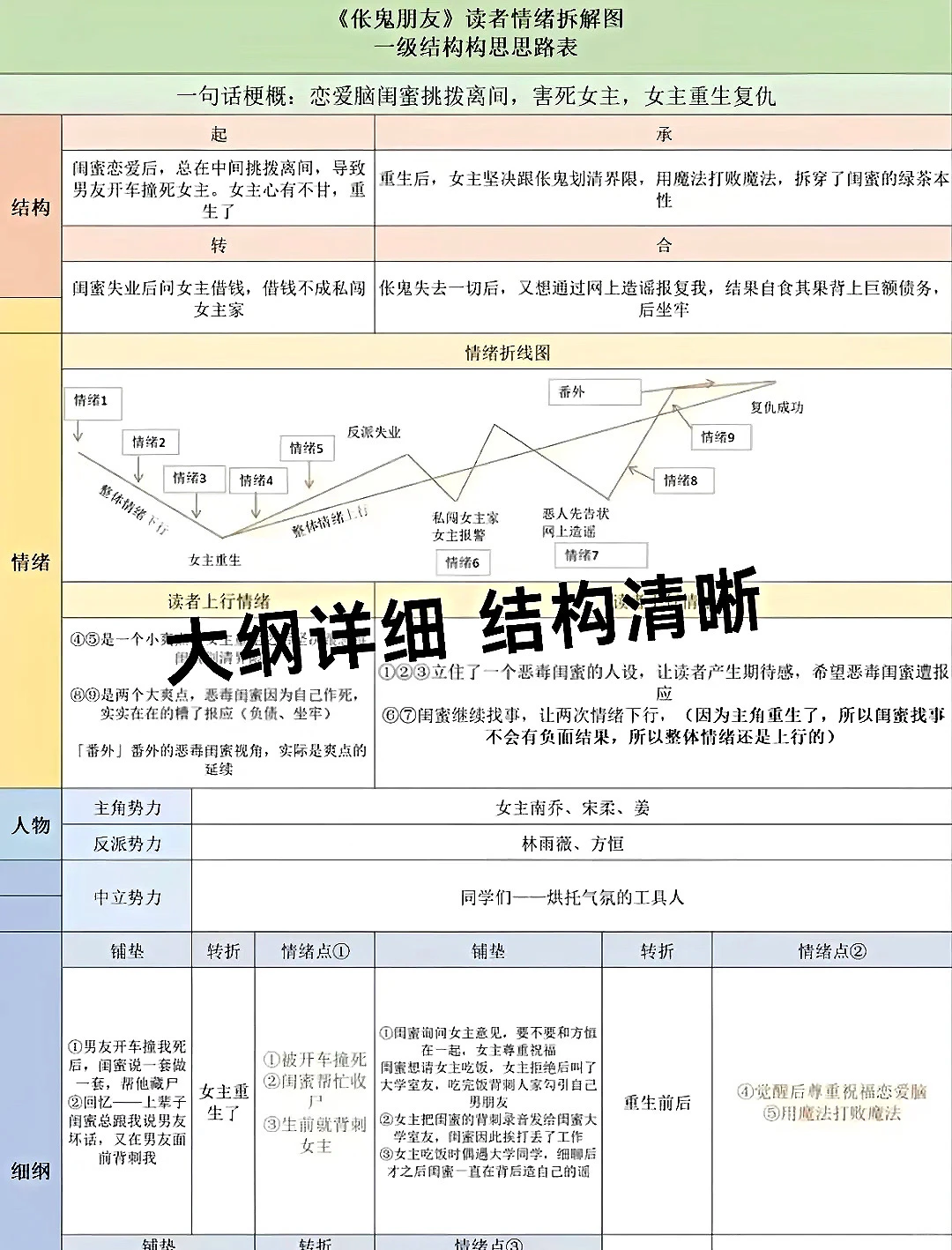 聪明的人已经发现今年的短剧市场不对劲了