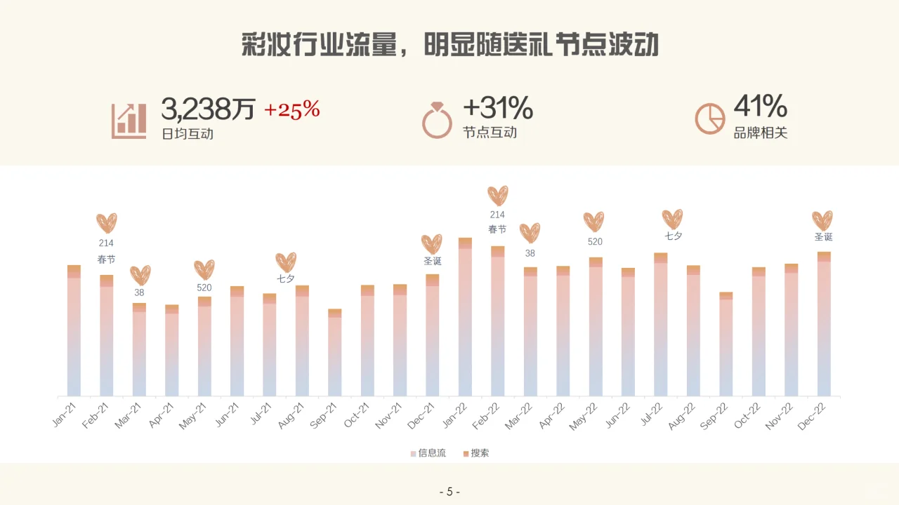 2023百度营销彩妆行业报告