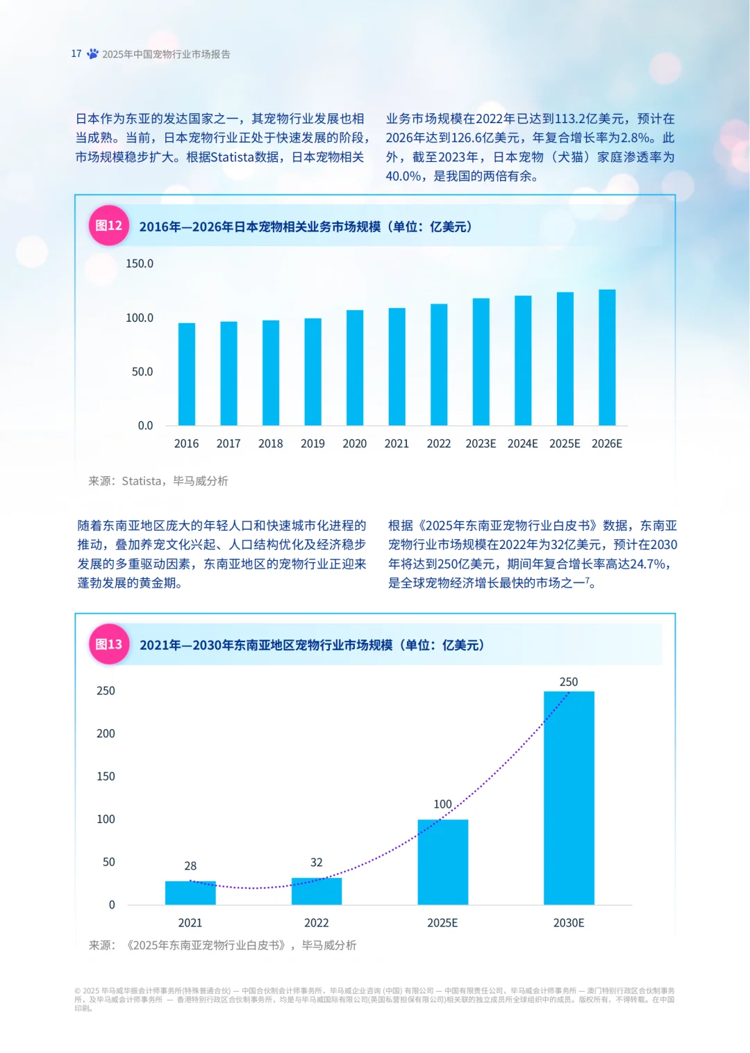2025年宠物行业市场报告