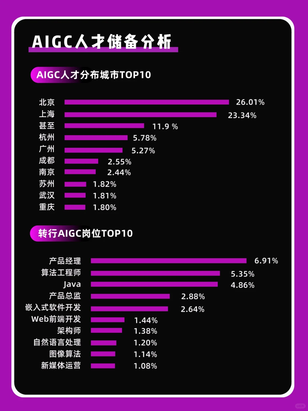 ?2023 AIGC 行业趋势及薪酬情况