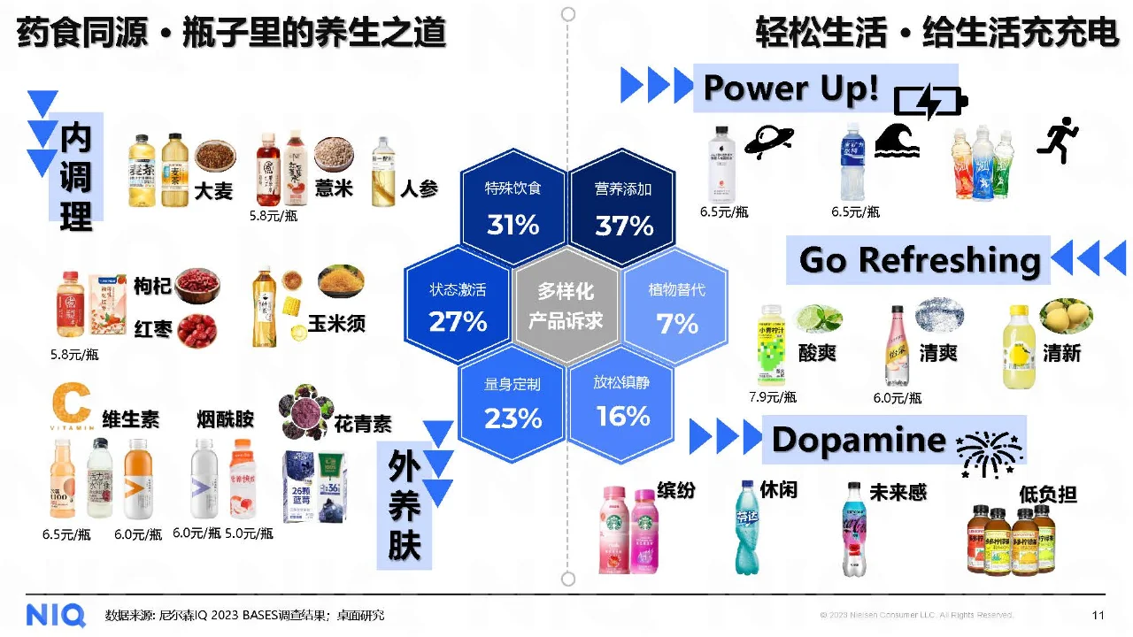 行业报告|中国饮料行业趋势与展望