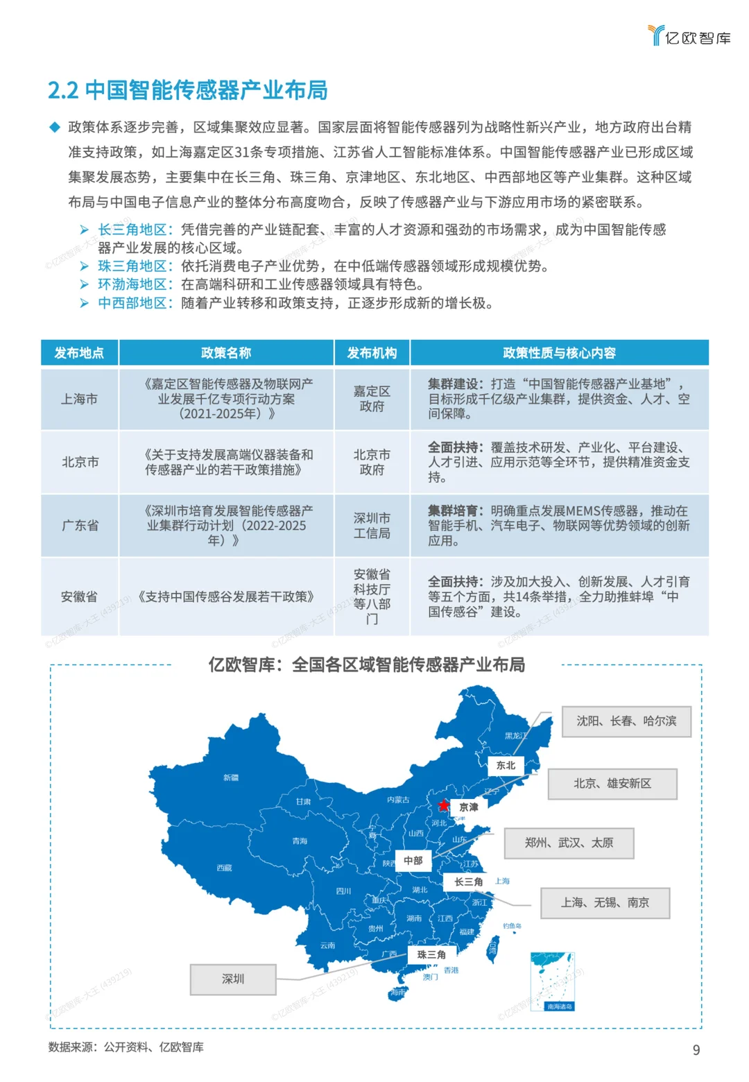 2025智能传感器top50榜单报告