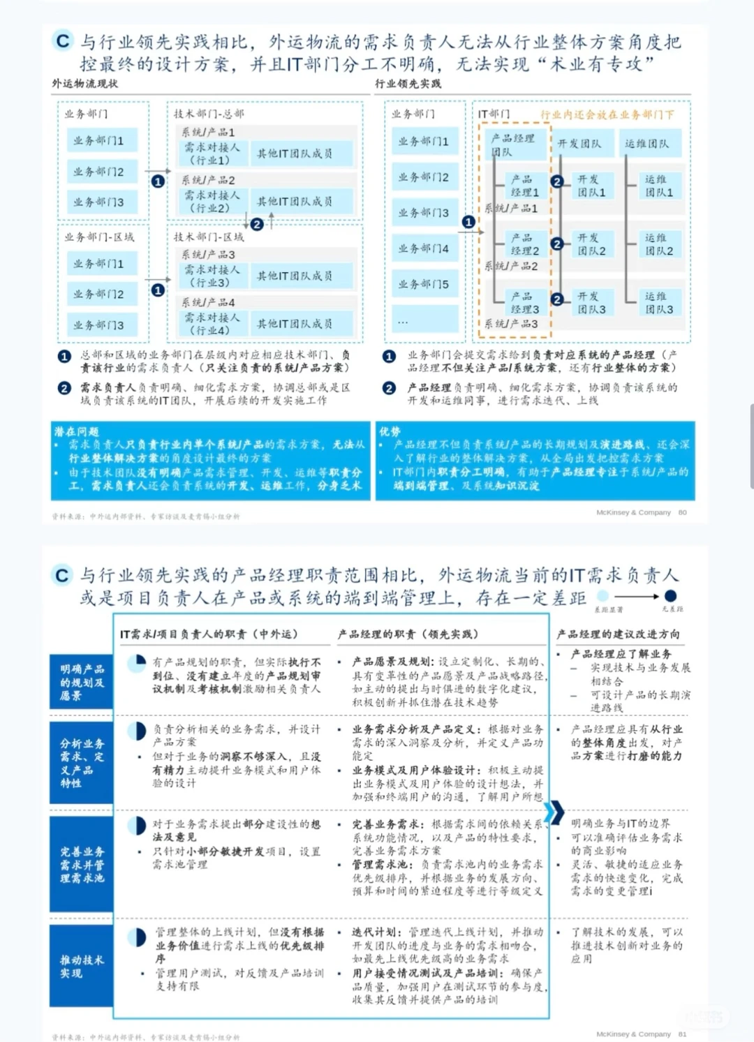 亲测干货！麦肯锡项目deck共138套