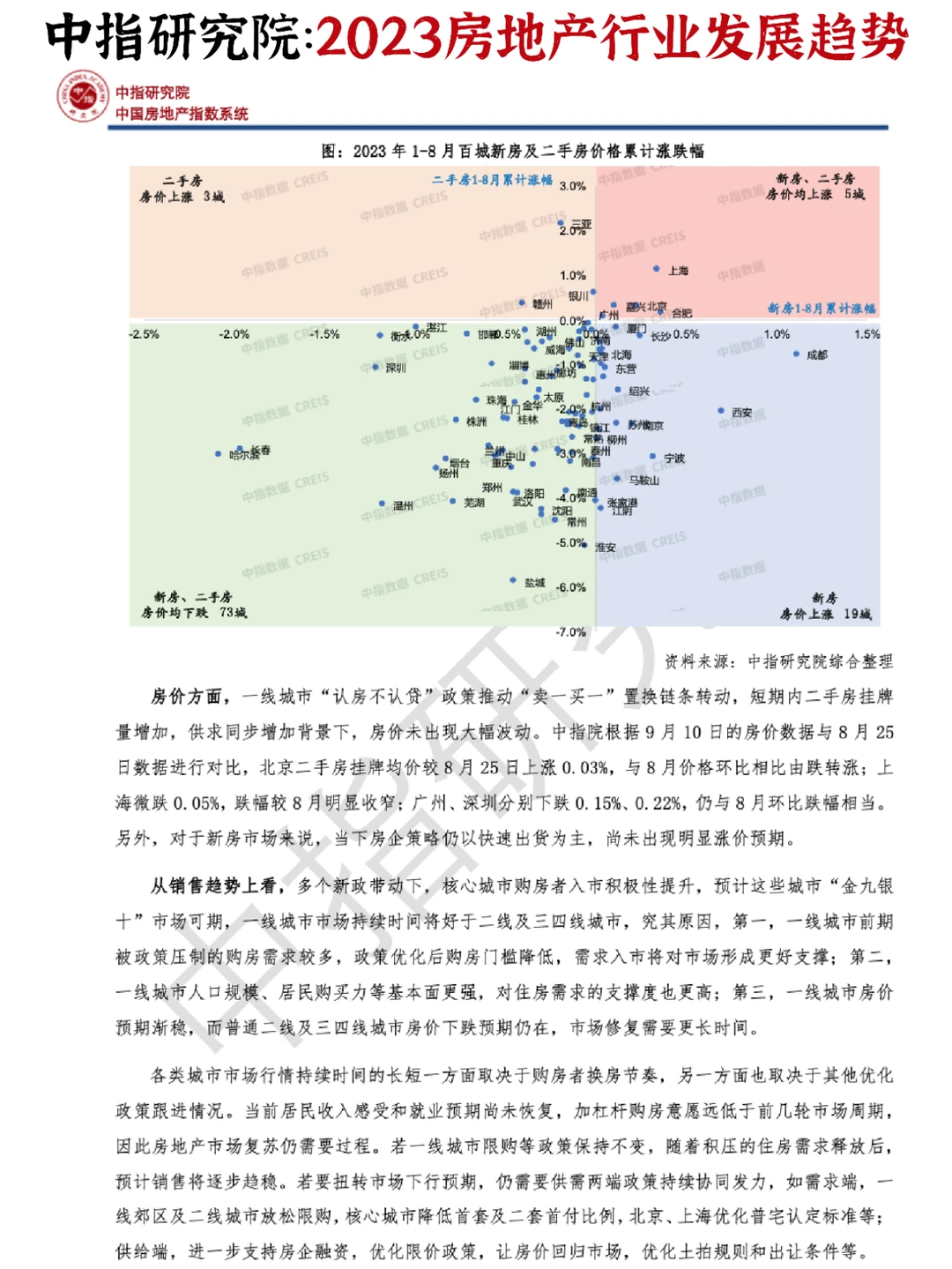 ?2023房地产发展趋势，重回正轨至关重要