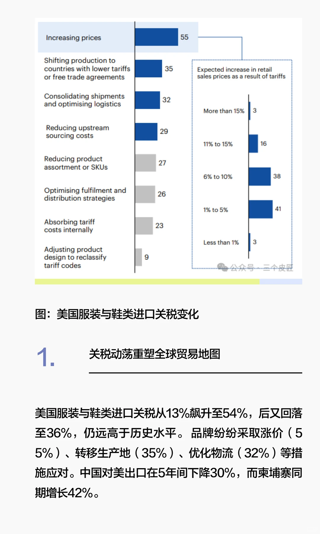 麦肯锡:2026年全球时尚业态报告|关键趋势