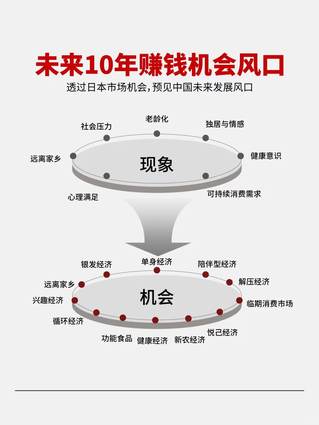 2025年的十个风口赛道行业