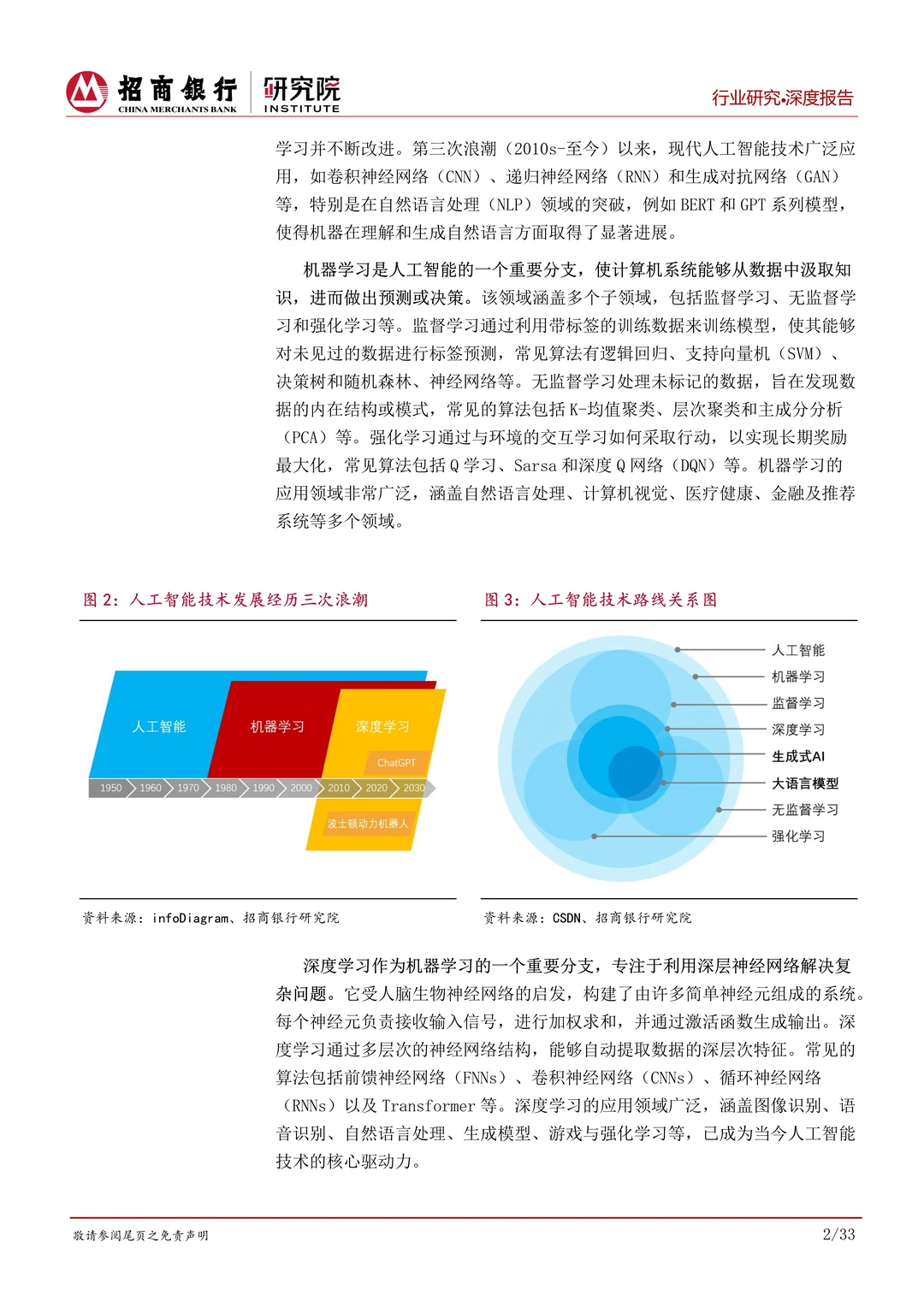 AIGC行业全景篇报告