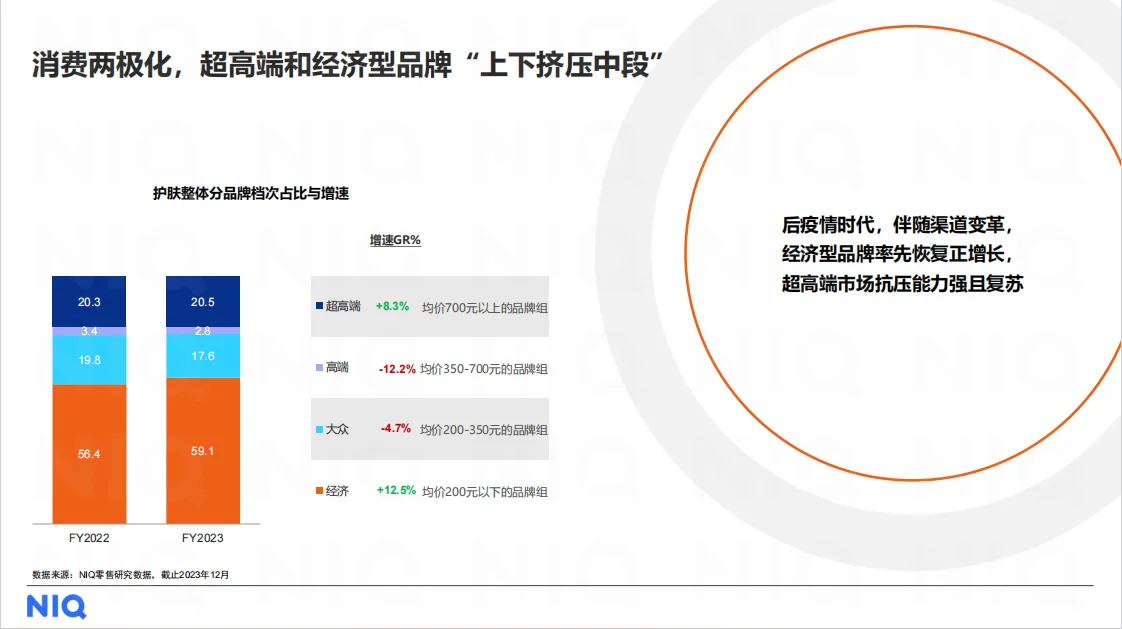行业报告|美妆个护行业的秘密武器竟是...