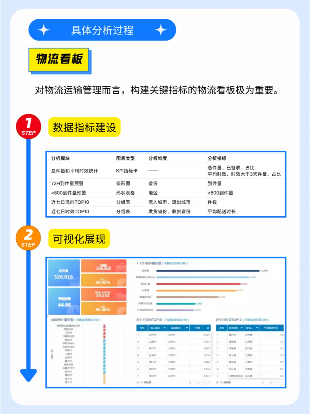 物流数据分析不会做❓看这一篇就够了❗