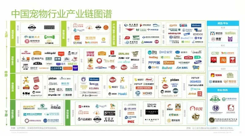 75页报告|2024年中国宠物行业研究报告