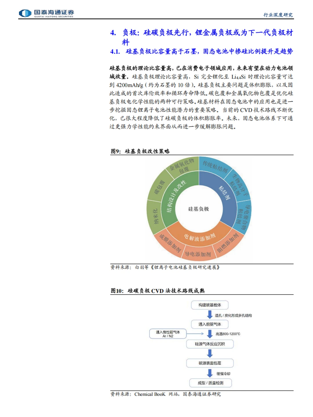 12份固态电池研报合集，这些设备龙头先冲了