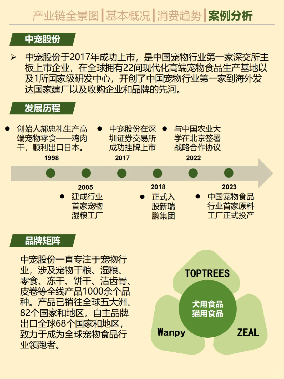 一天吃透一条产业链。 No.16宠物食品