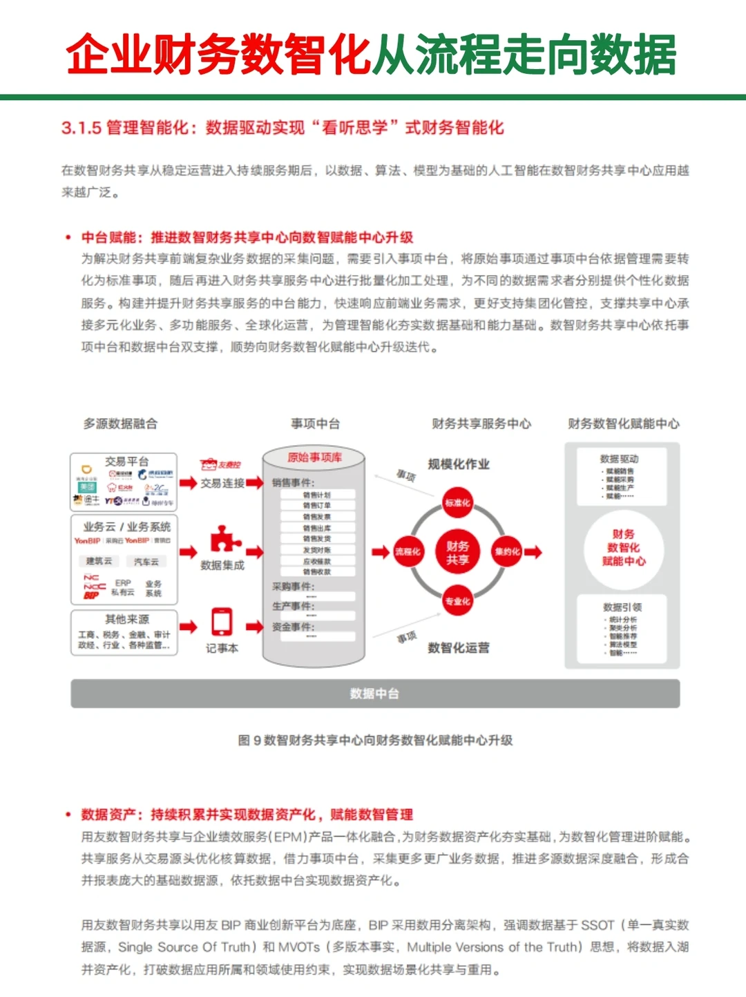 大型企业财务数字化白皮书||爆赞！