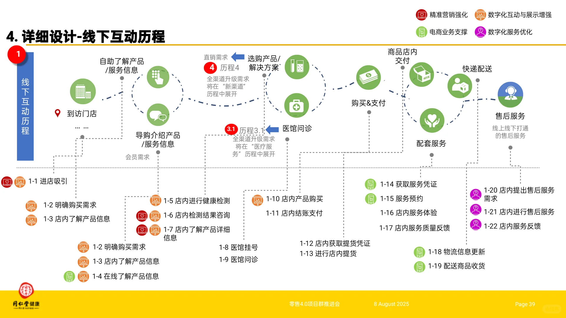 外资咨询做的数字化转型战略(案例多)