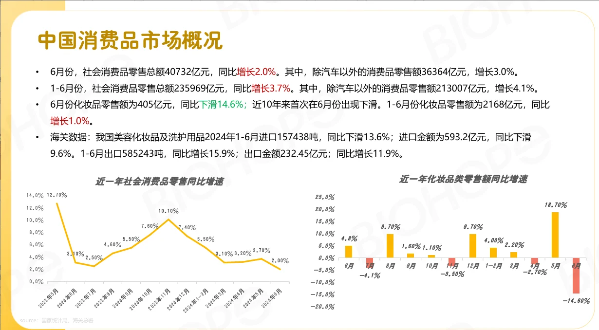 2025年美妆行业深度报告研报合集