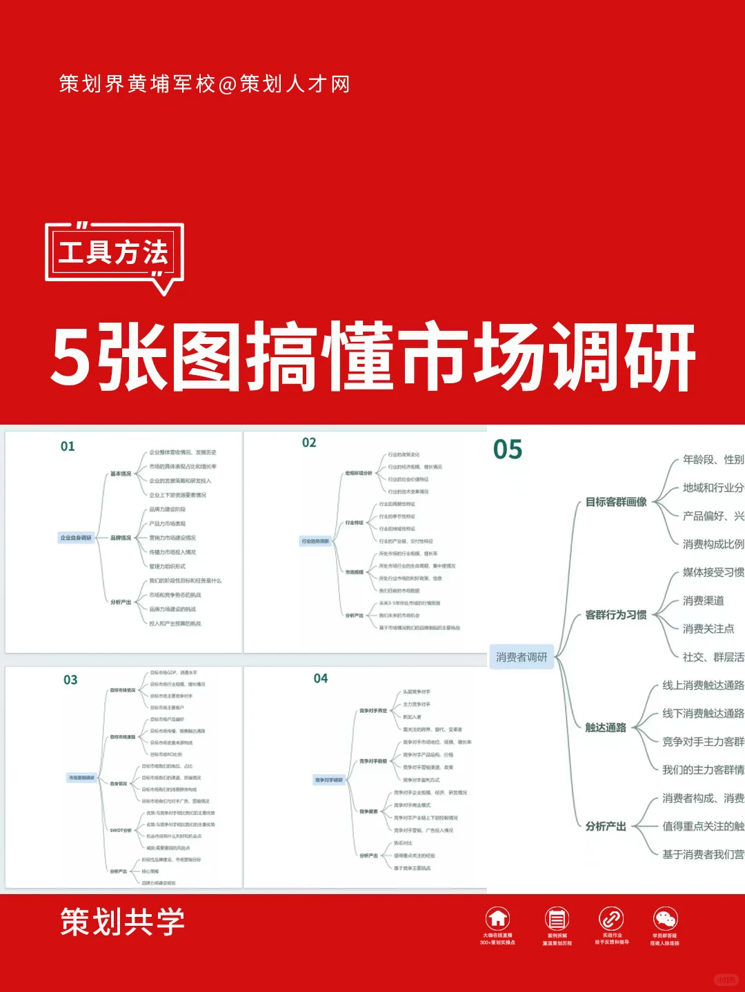 市场调研，这5张图搞懂就够用了