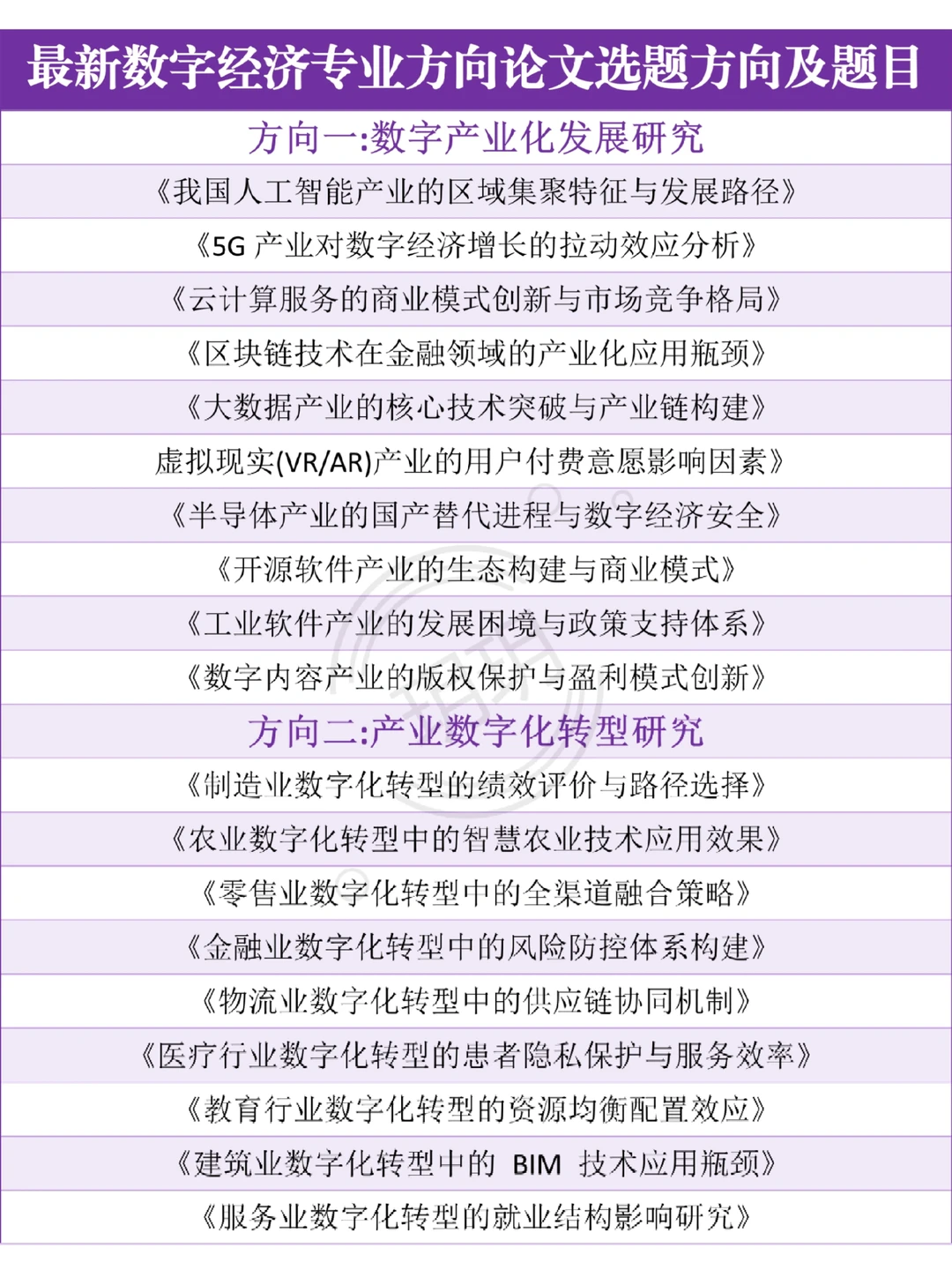 拜托?一定要让数字经济专业的宝子都刷到