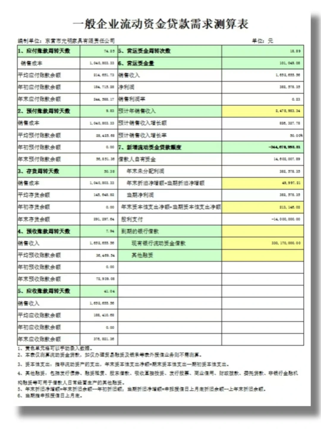 贷款报表:企业要贷款,报表教你调!