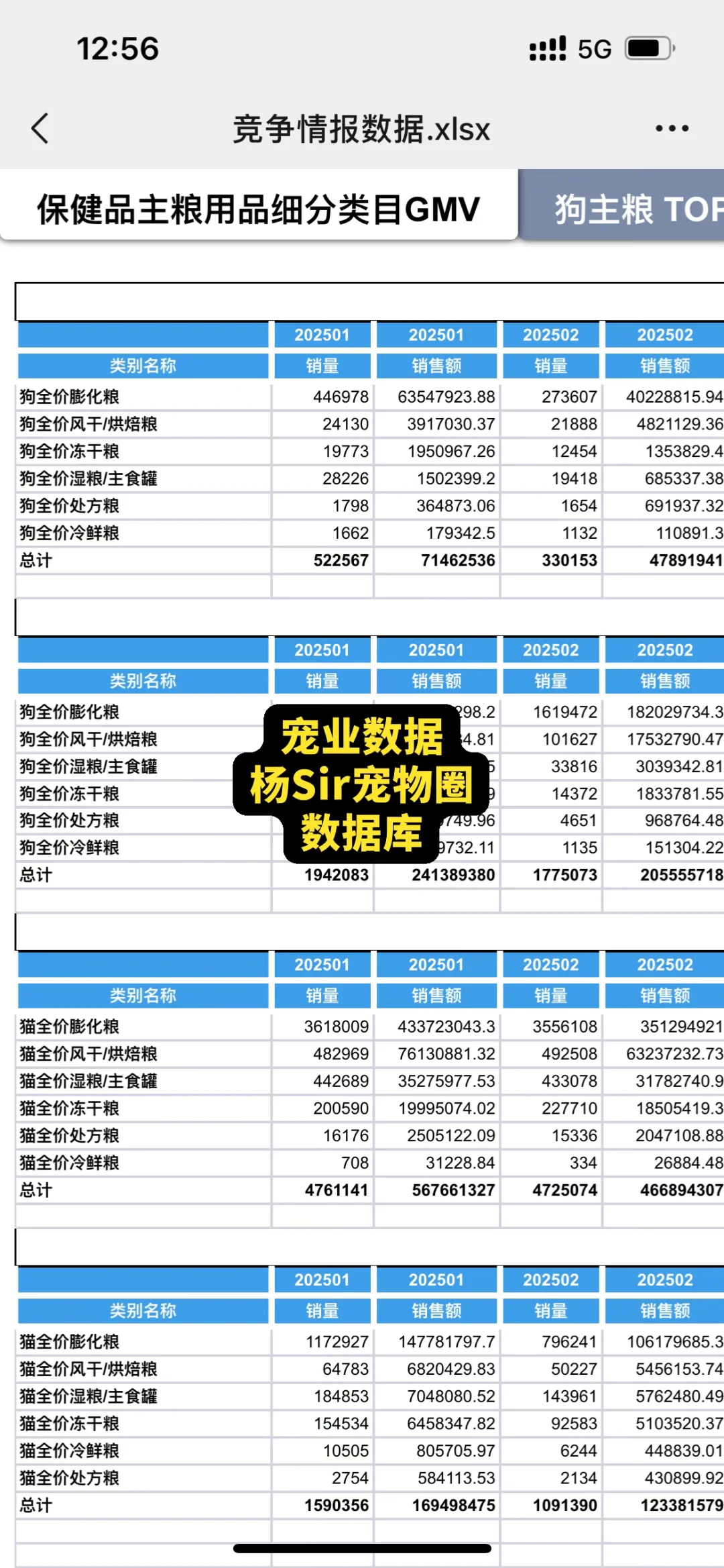 2025宠物品牌Top榜（?东）