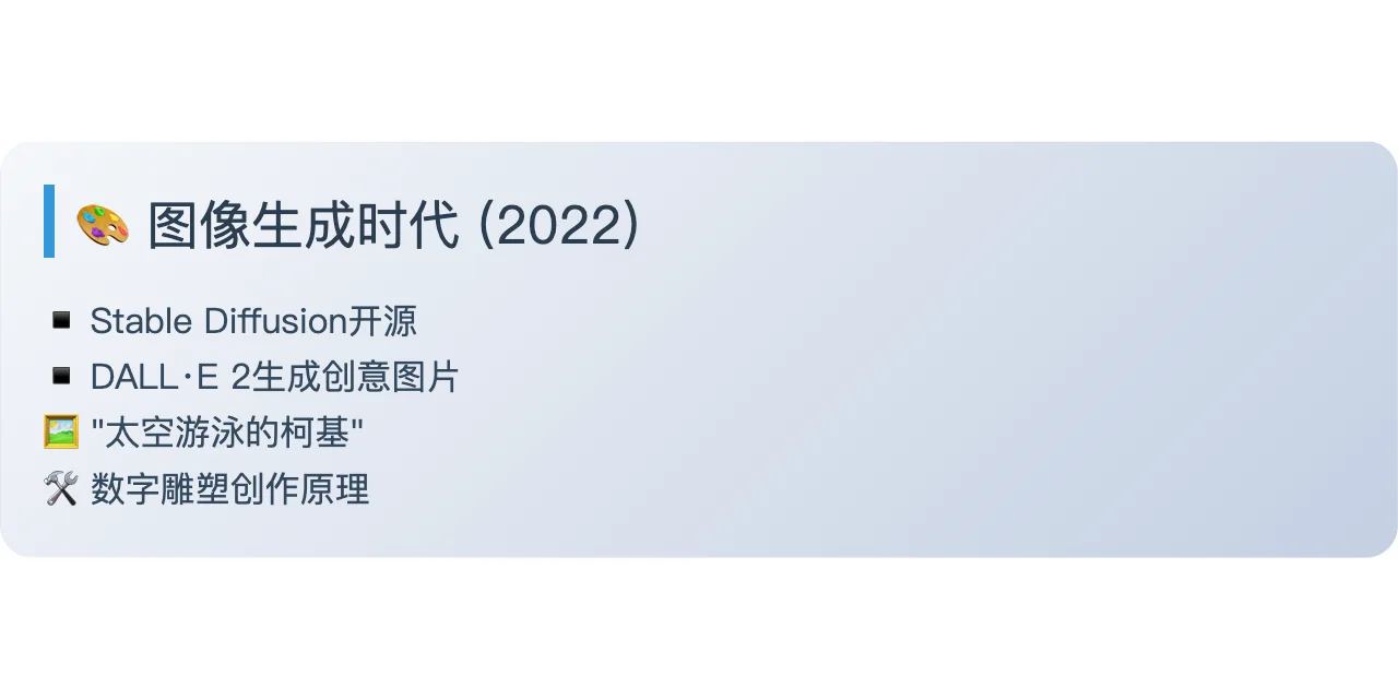 搞懂AIGC进化史!到赛博艺术家的成长之路