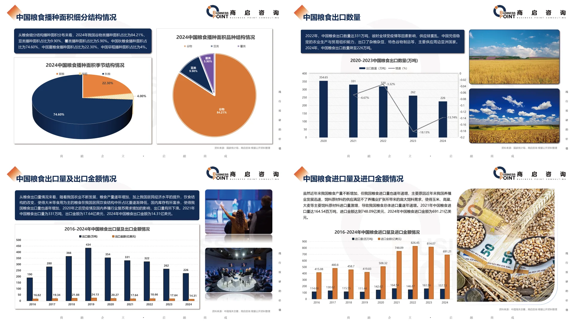 ? 商启咨询 粮食行业研究报告