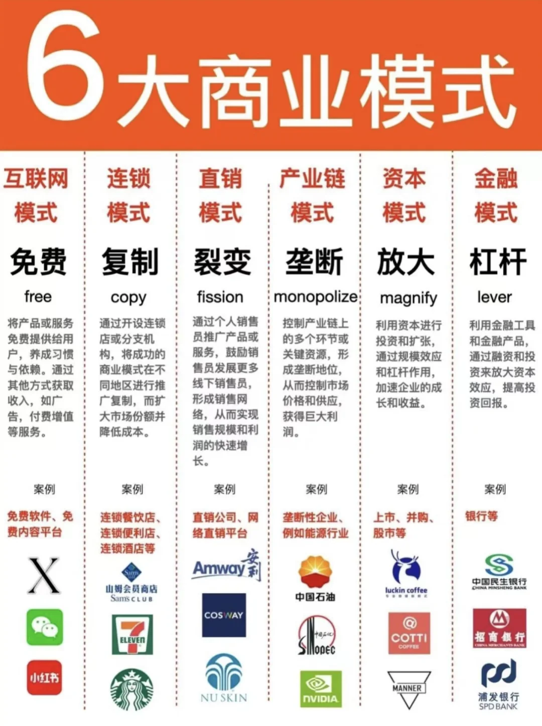 六大商业模式和5种类型