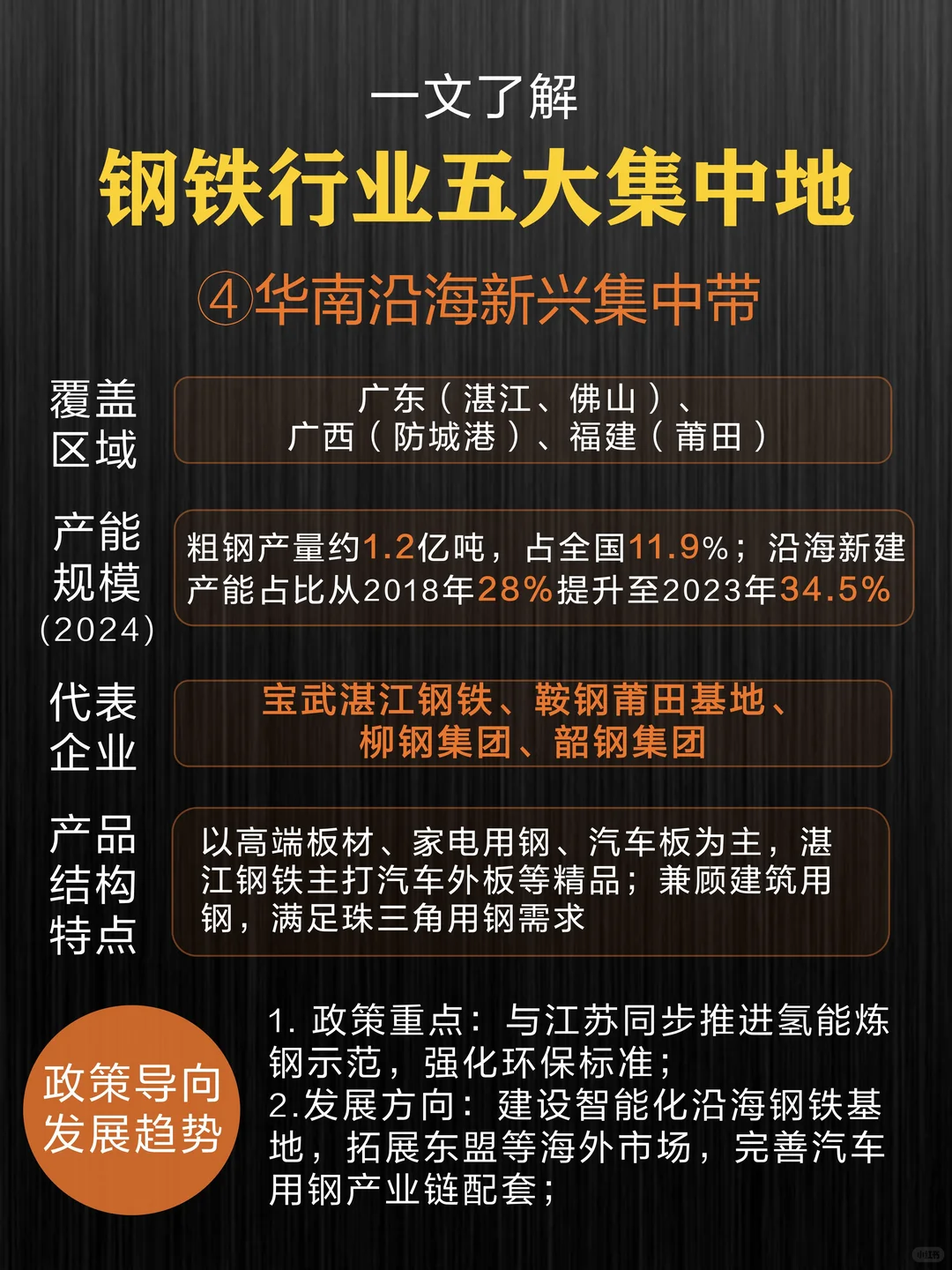 一文了解❗️钢铁行业五大集中地