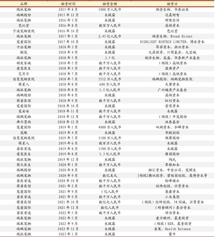 2025年宠物市场分析报告(20份)