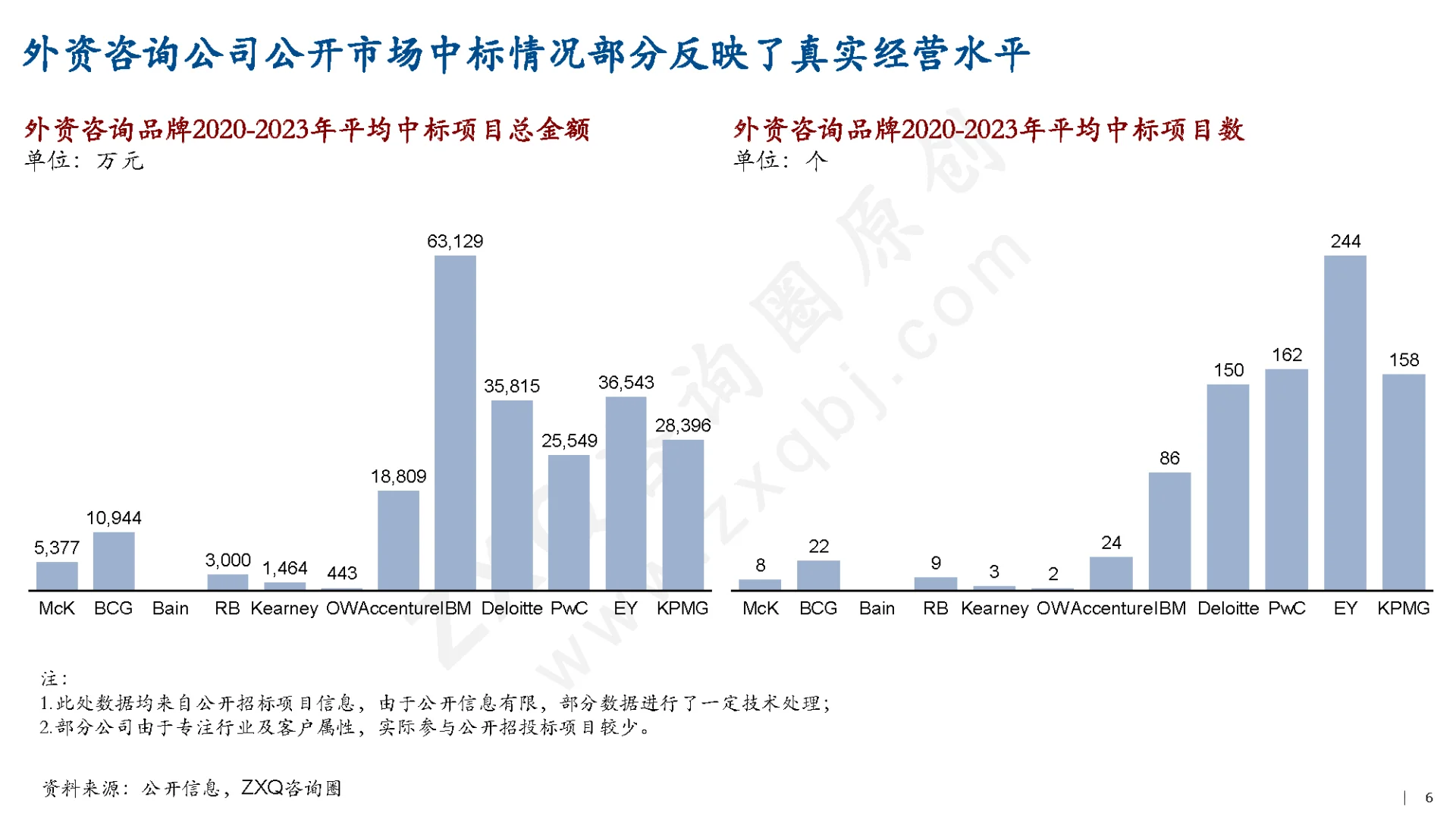 中国管理咨询行业实证研究（1/3）