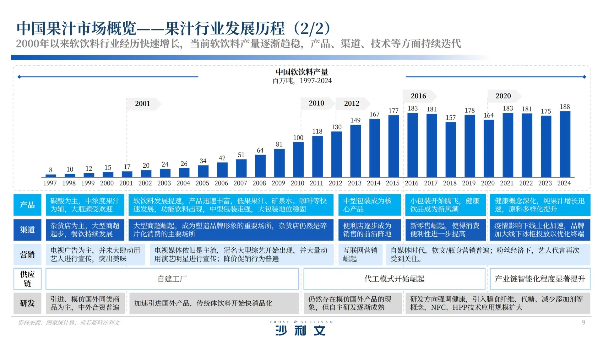 40 页报告 | 中国果汁市场发展白皮书