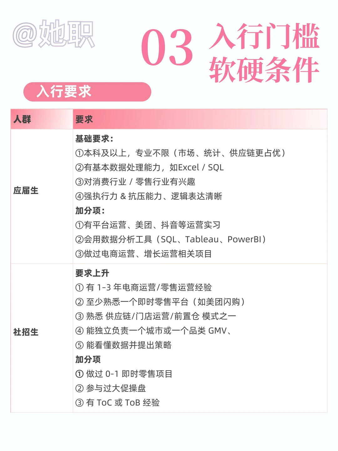 电商式微，大厂疯狂圈地30分钟即时零售业务