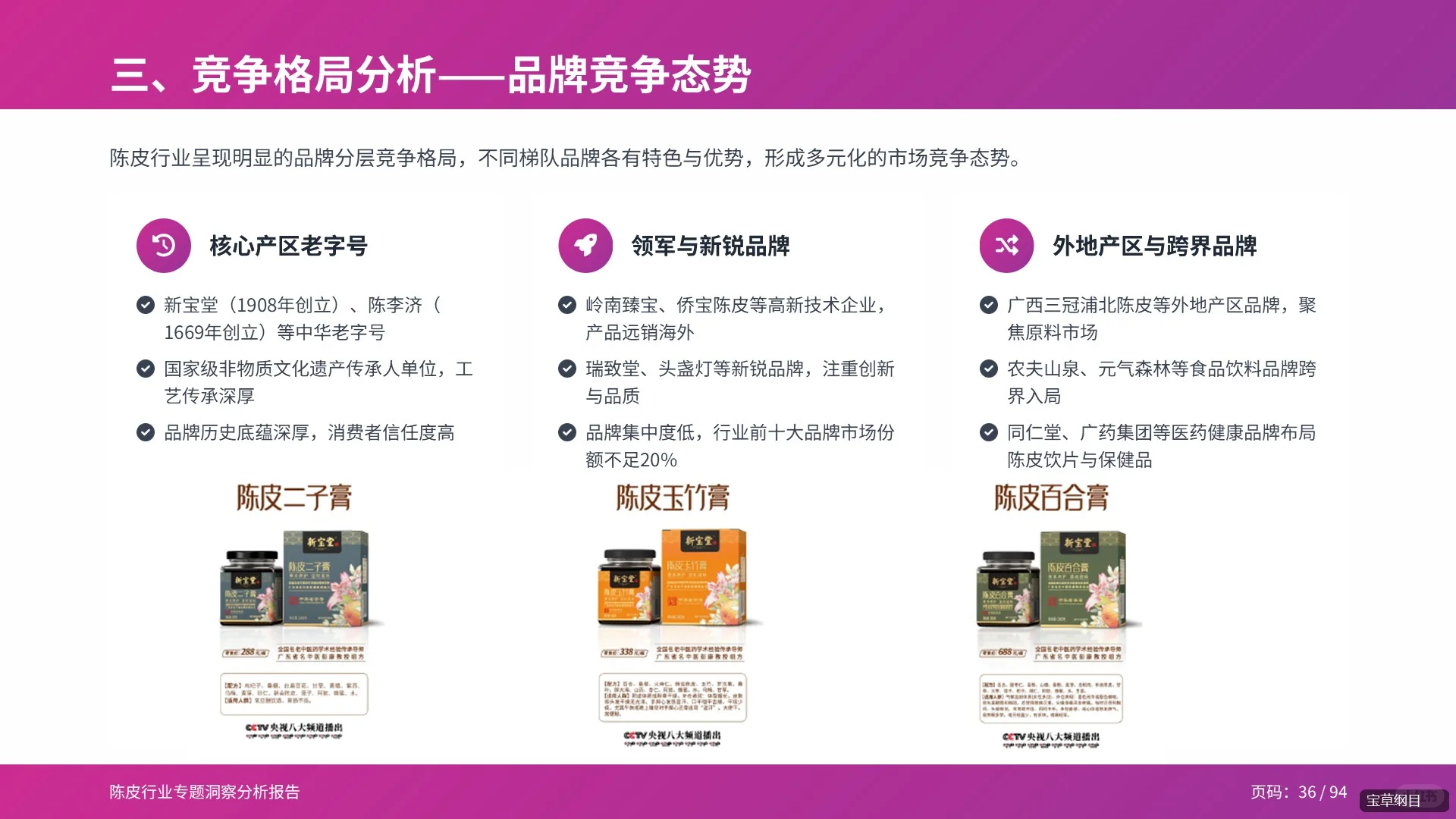 94页PPT全面解读2025年陈皮行业分析报告