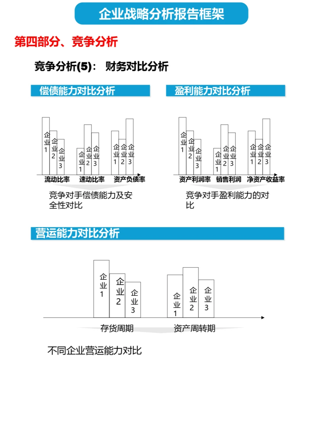 顶级咨询公司如何制定战略分析报告2️⃣