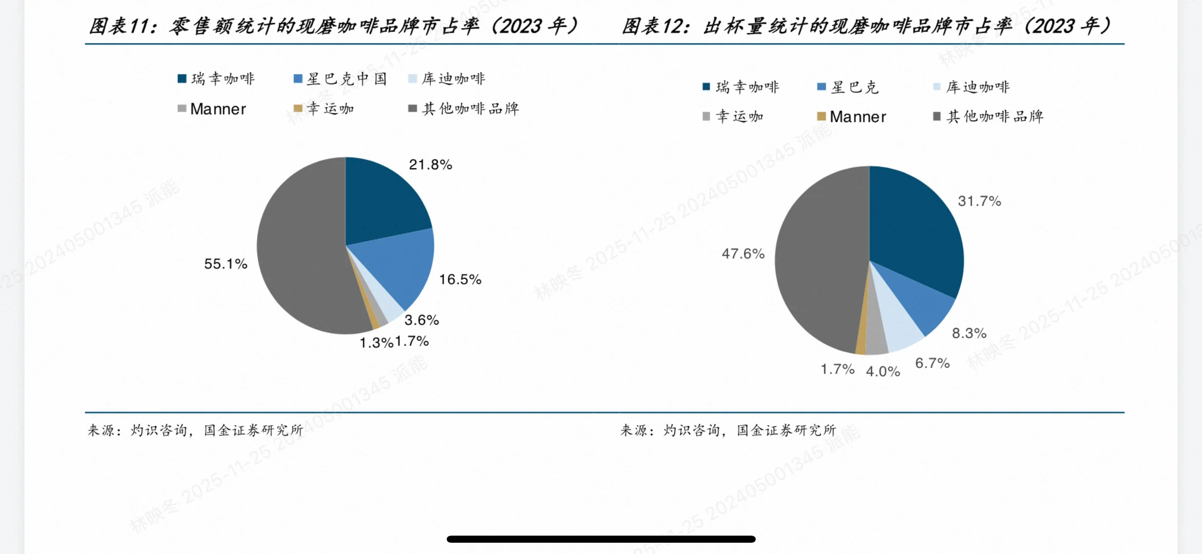 咖啡VS茶饮深度对决!2025最全投资趋势干货(