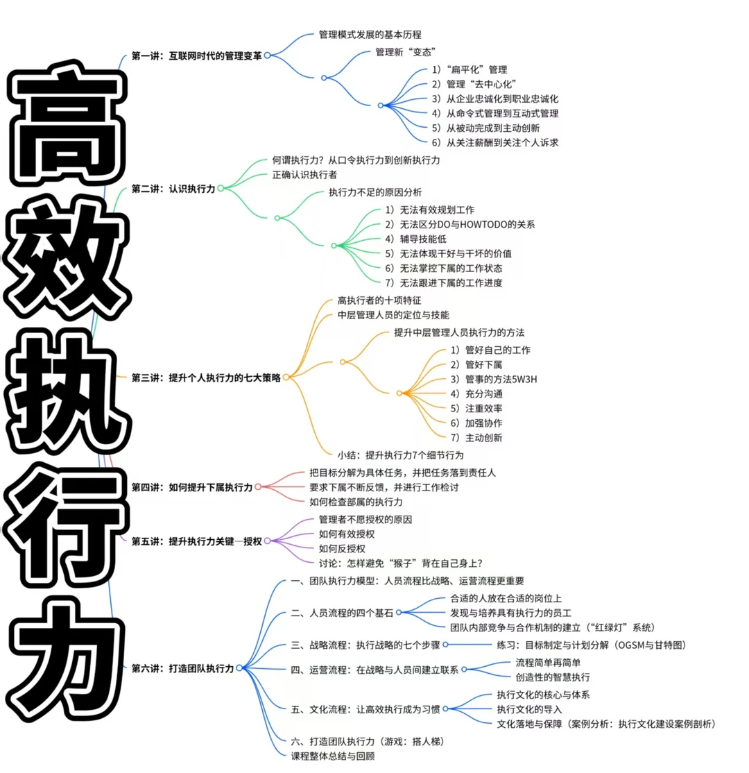 执行力-高效执行力 = 拉开差距的核心竞争力