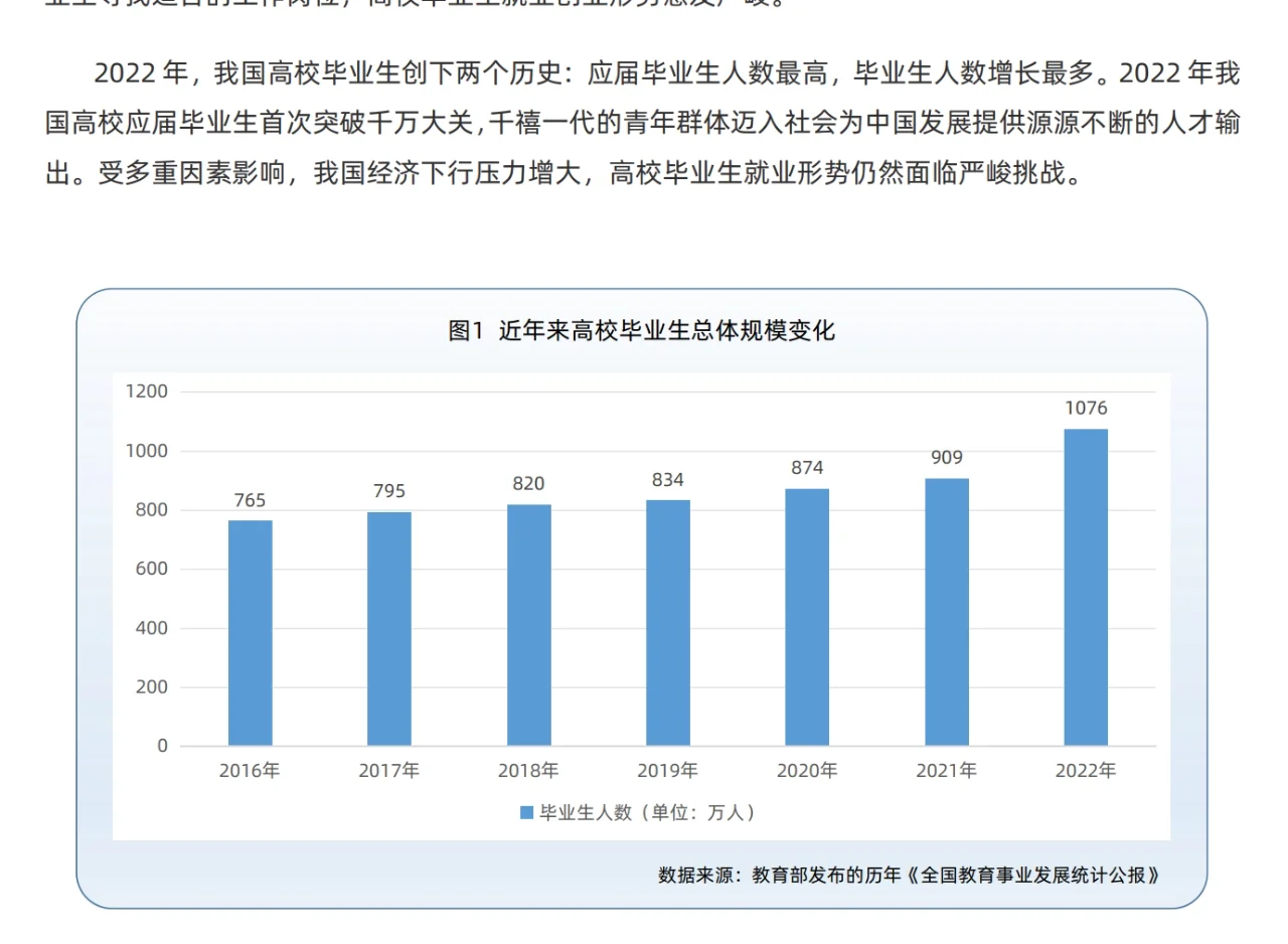 高校毕业生数字经济就业创业情况