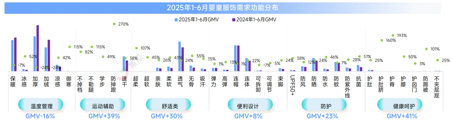 39页报告|2025上半年婴童行业报告