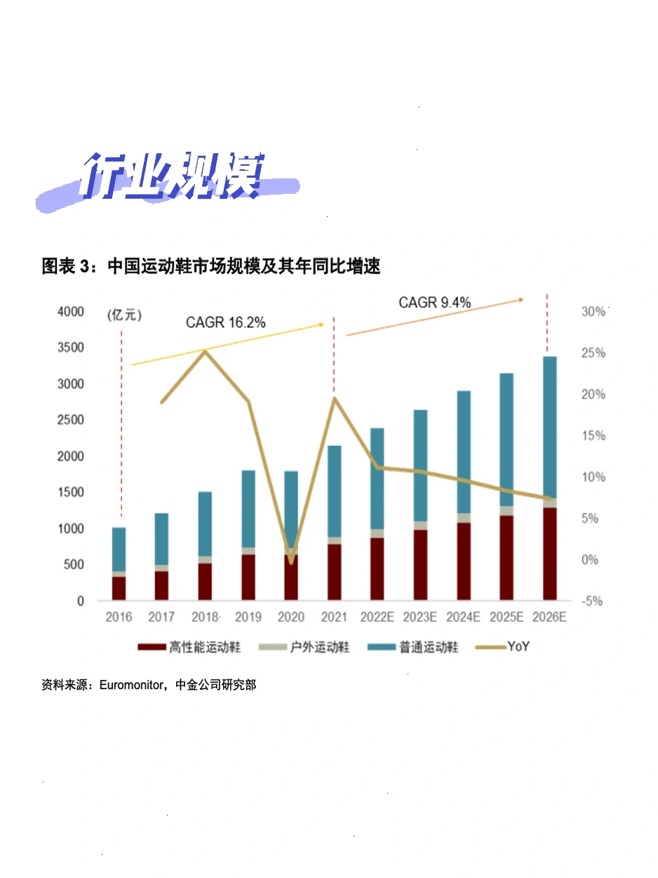 行业观察|一起读研报之运动鞋行业