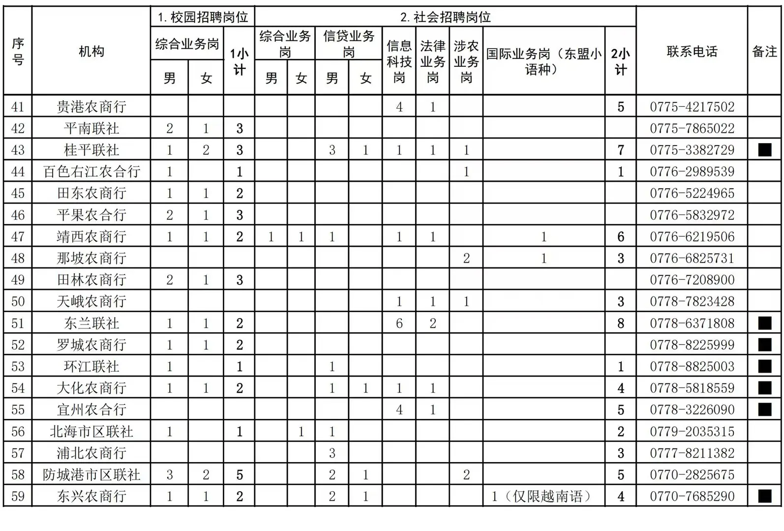 广西农信社都报名了吗