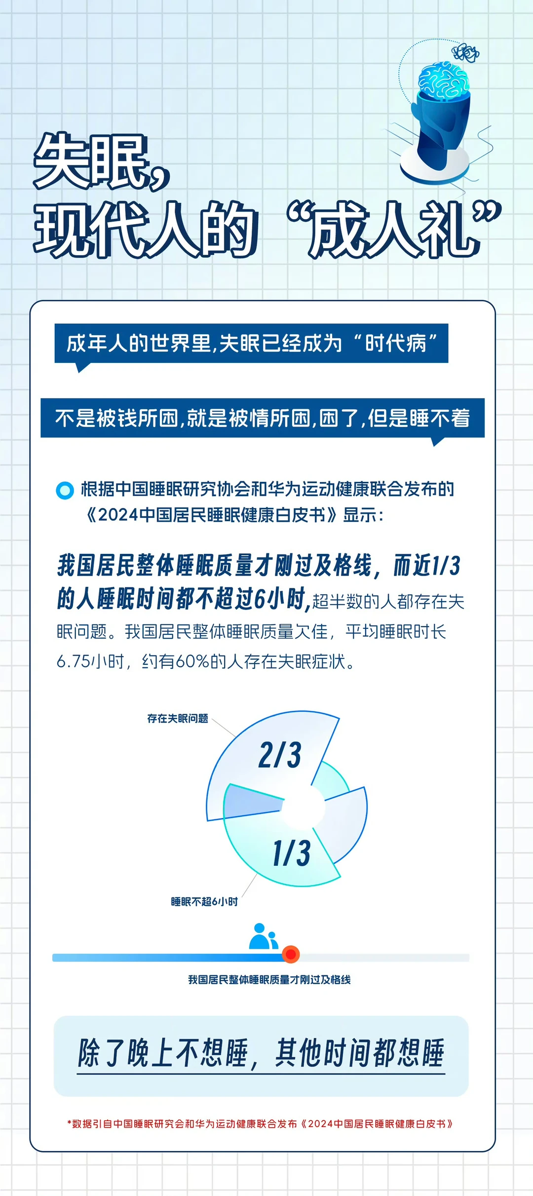 2024中国居民睡眠健康白皮书