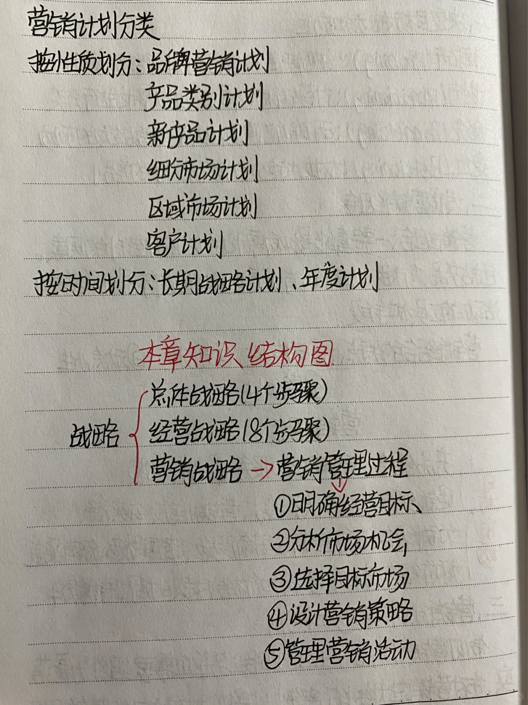 市场营销企业战略与营销管理