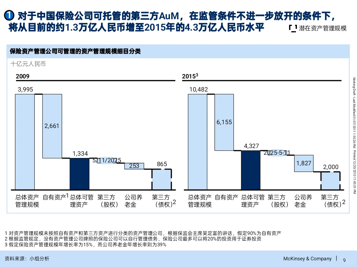 原来咨询公司是这样为资产管理公司做战略的