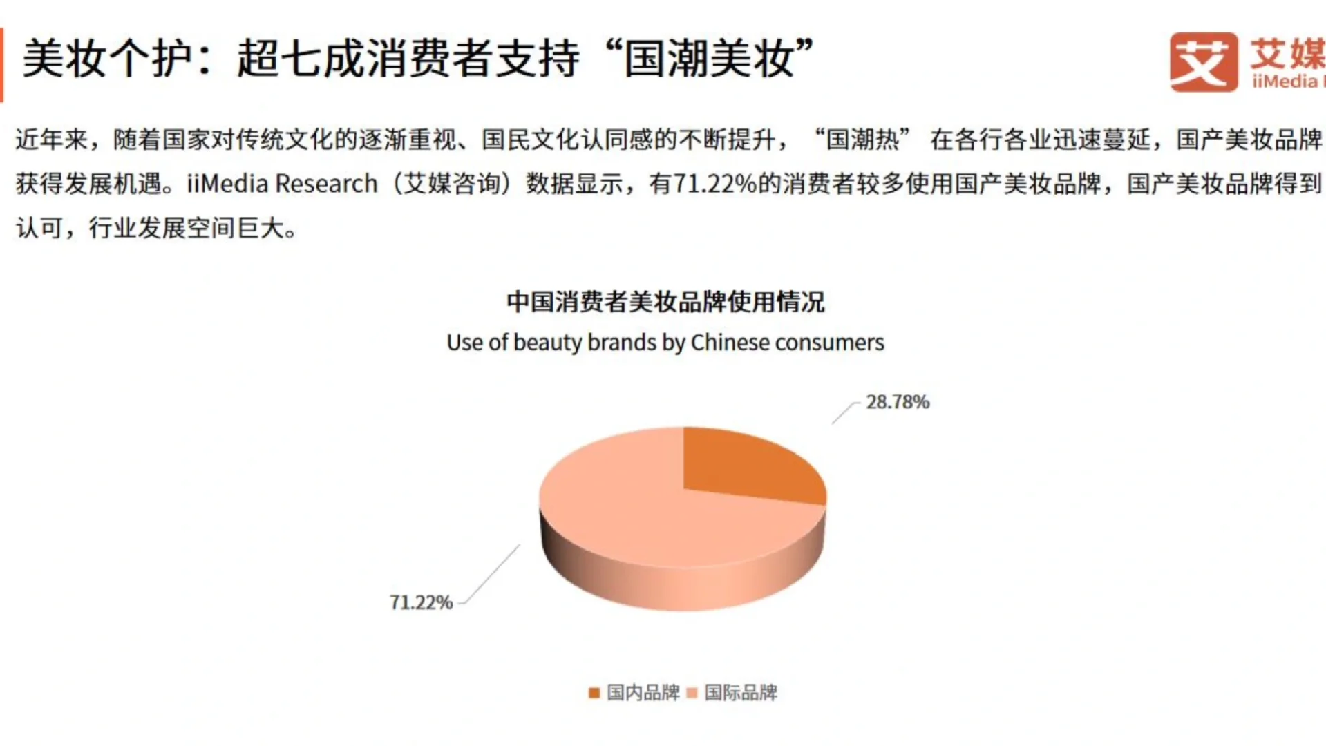 2024年中国国潮经济发展状况