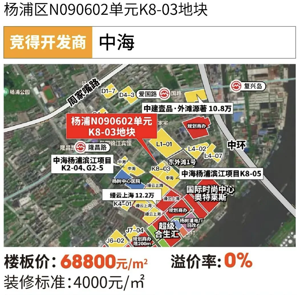 上海九批土拍理性收官|揽金173亿·稳中有热