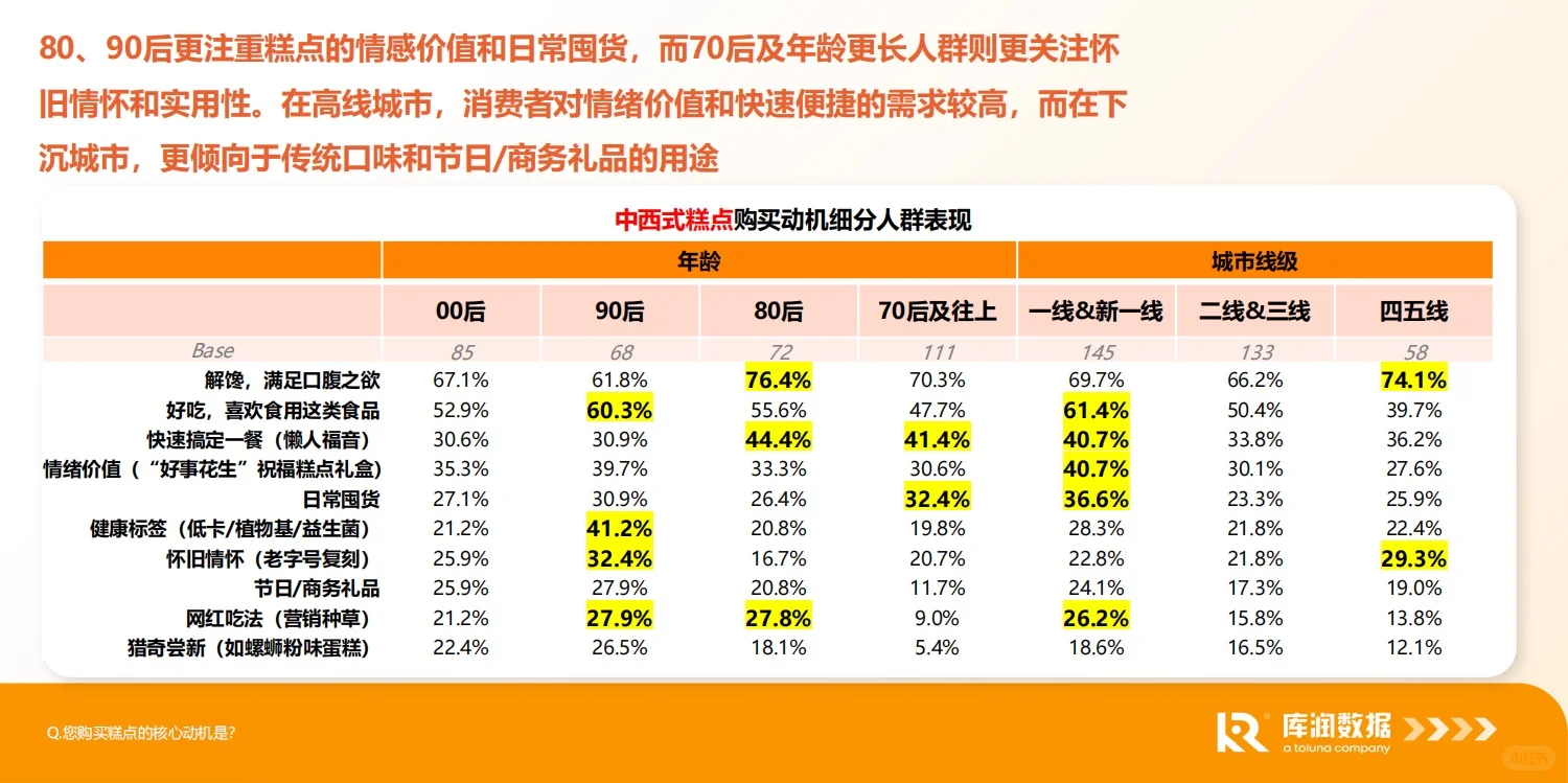 报告分享｜食品电商行业消费趋势洞察报告