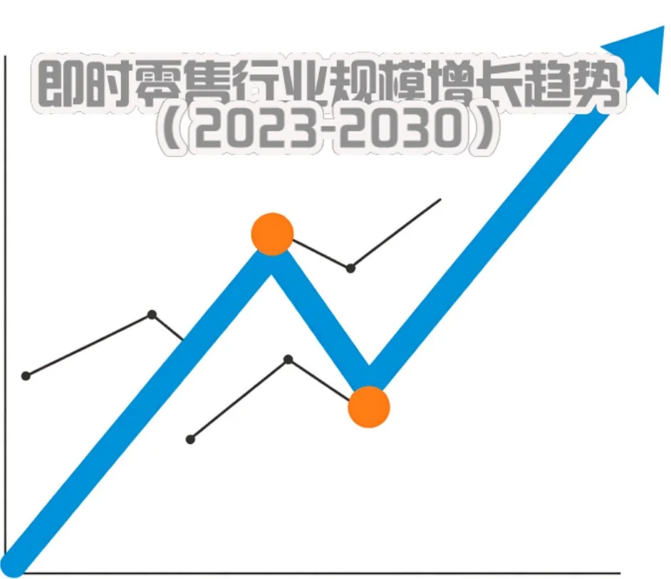 即时零售规模将突2万亿!这些趋势必须关注