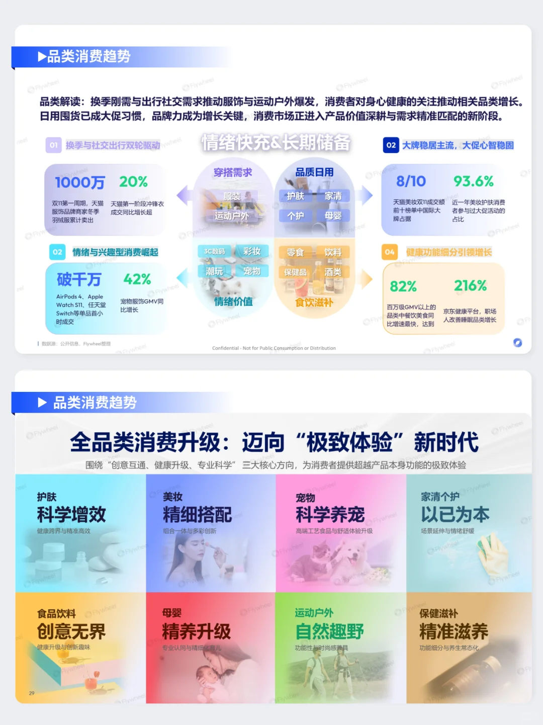 双十一总结报告来啦!今年双11战绩如何