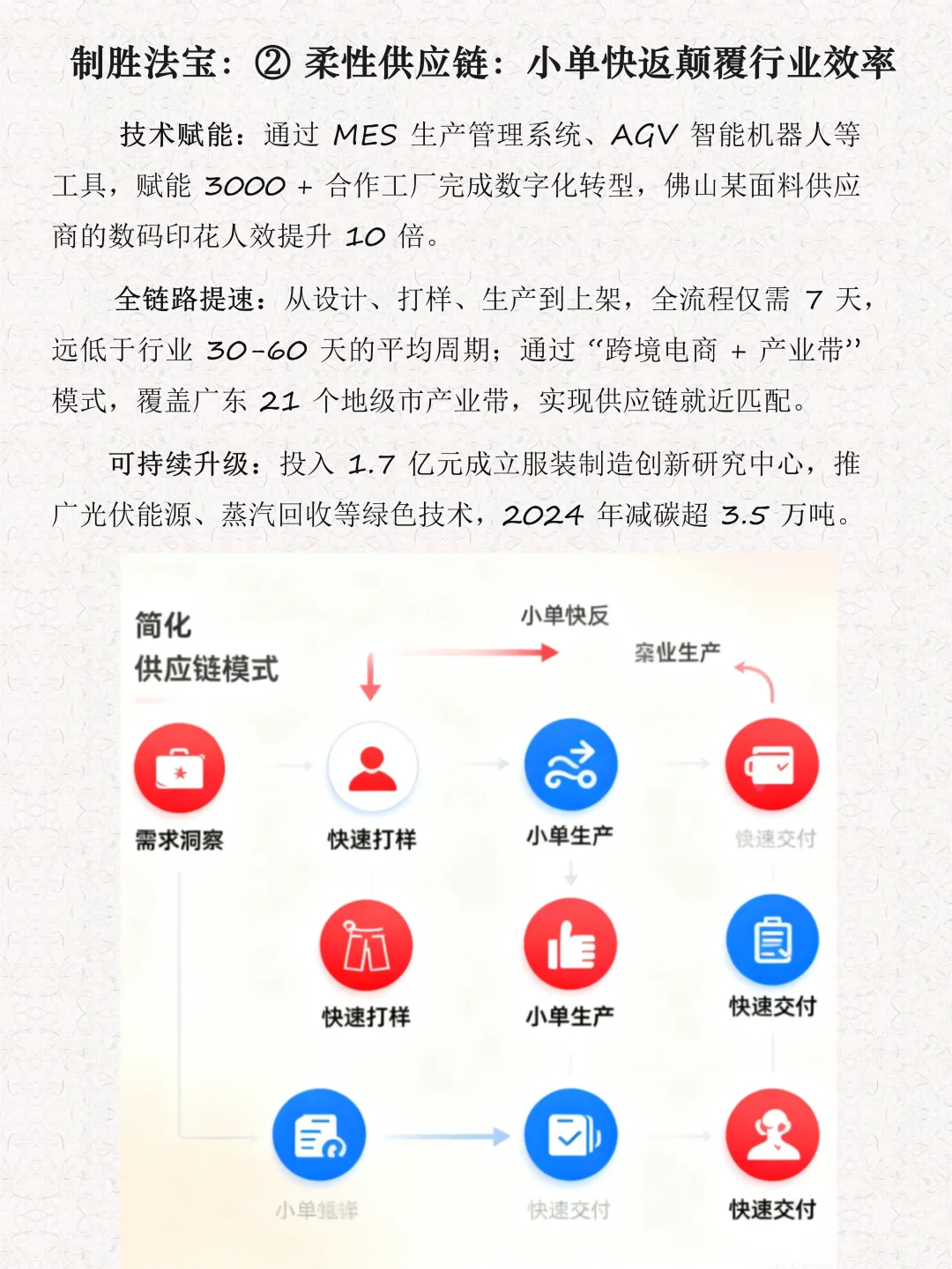 每天解读一家商业模式第19期｜SHEI
