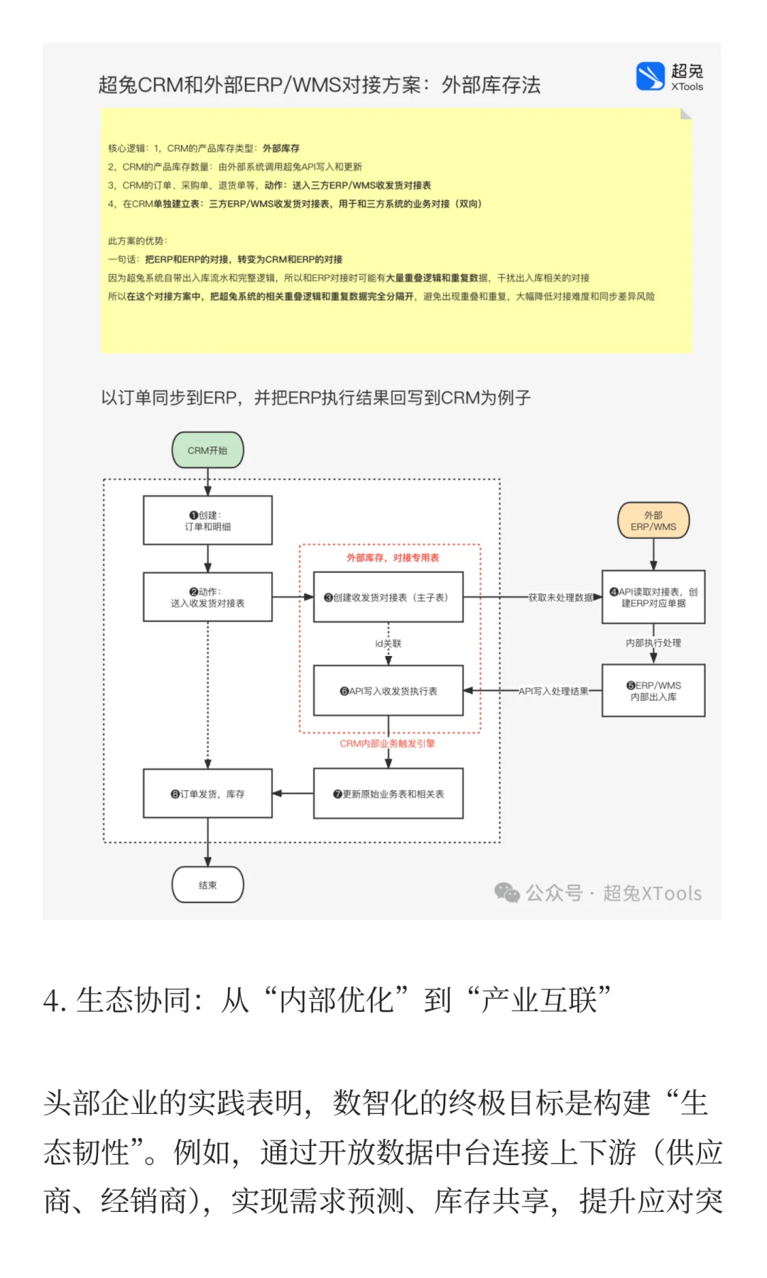 企业数智化转型：信息化→数字化→数智化
