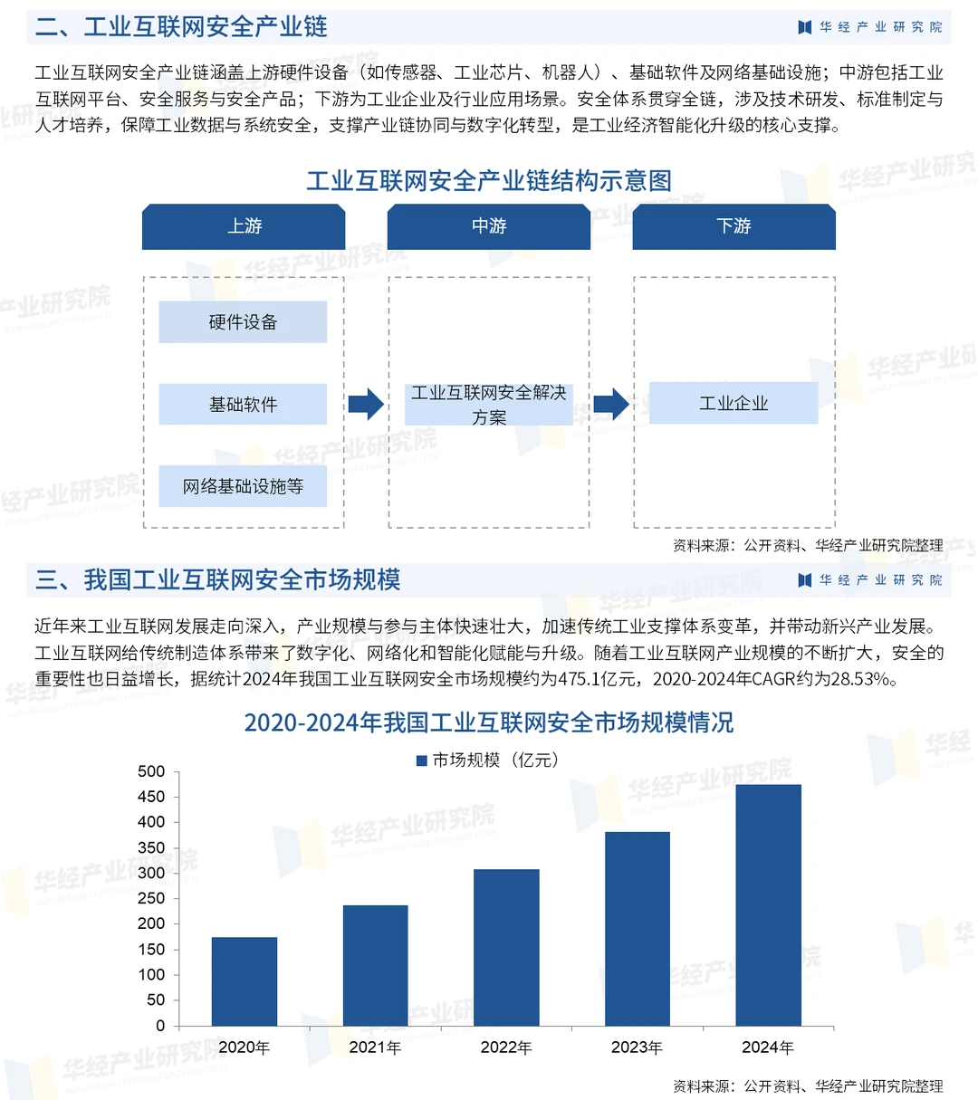 2025年中国工业互联网安全行业深度调查报告